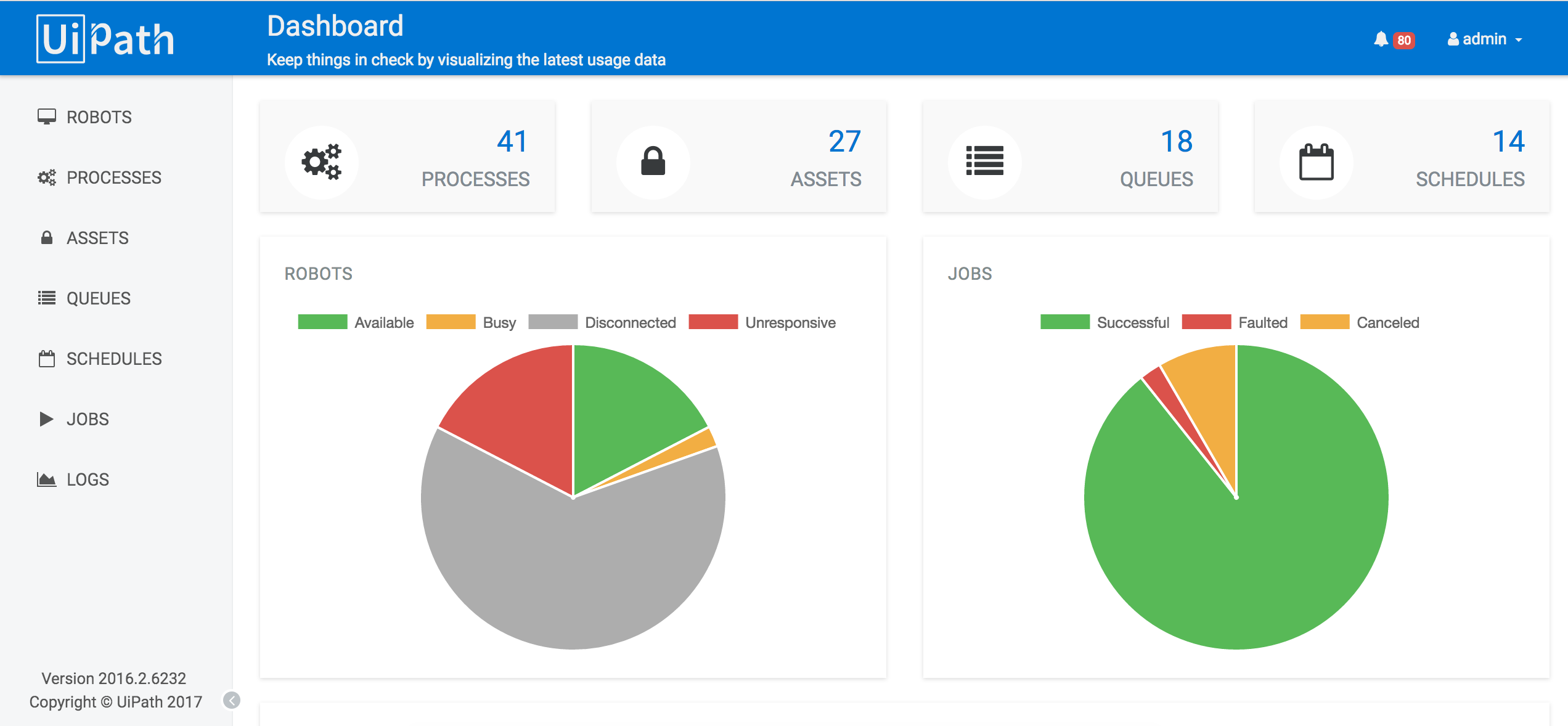 Orchestrator Dashboard
