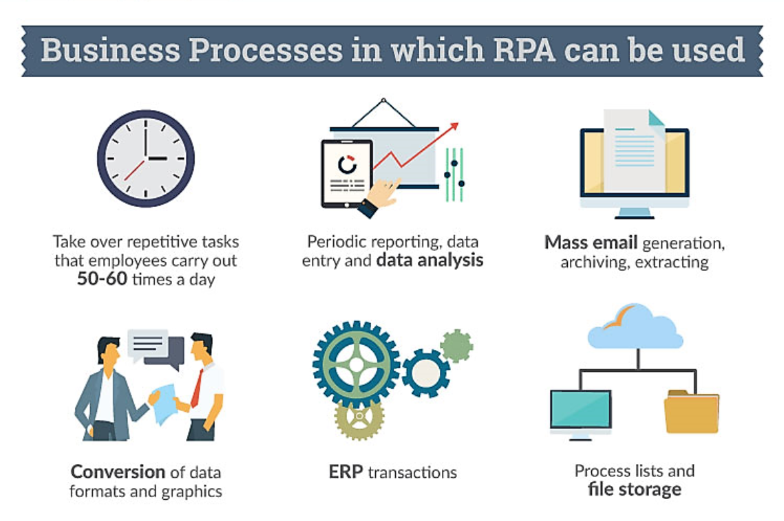 uipath rpa use cases