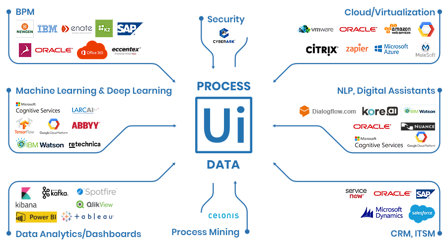 UiPath 2018 Release: Setting the Seal on Enterprise Automation