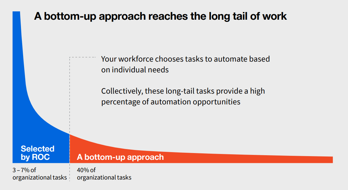 A1 white paper long tail graphic