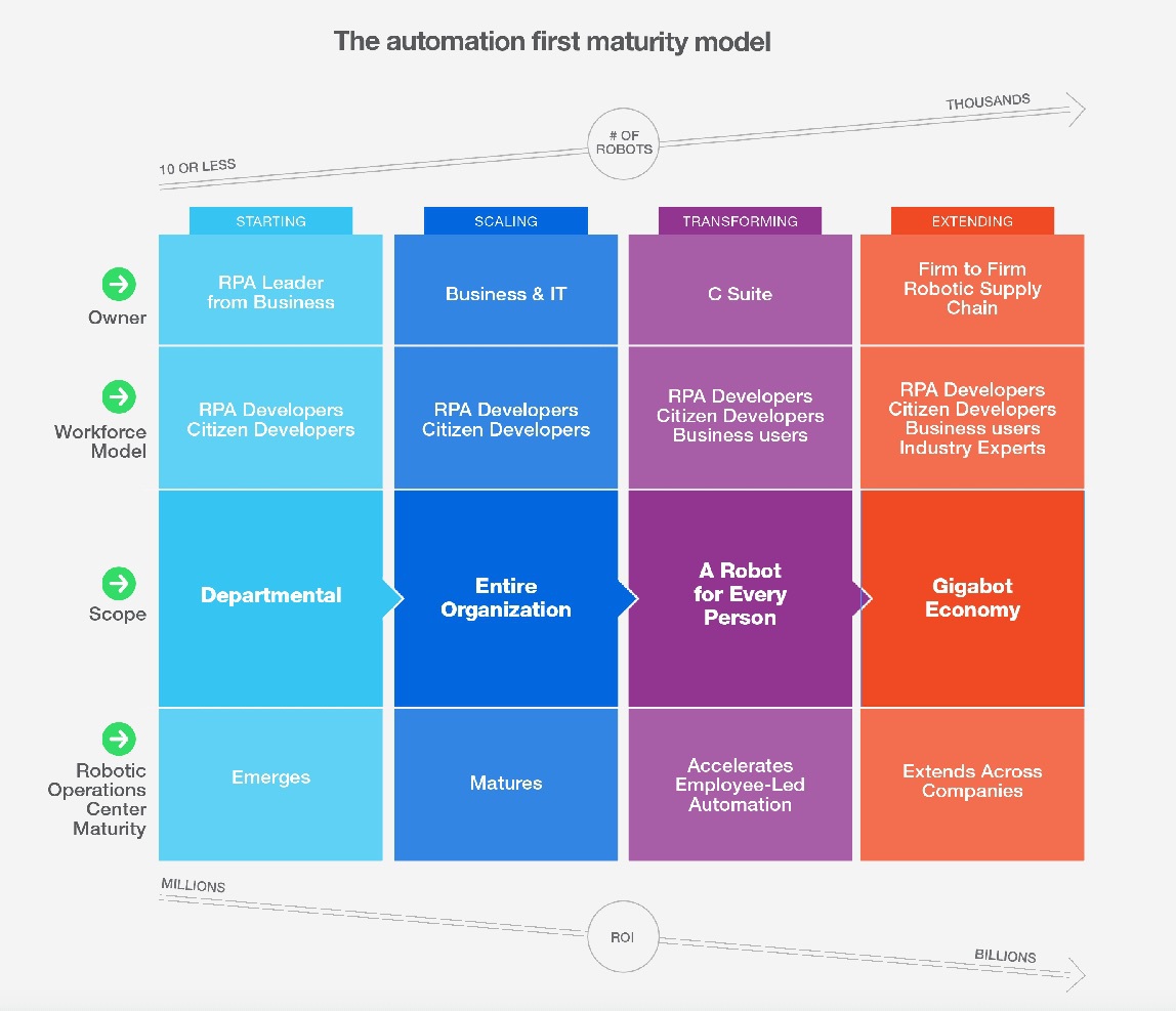 Automation First_1