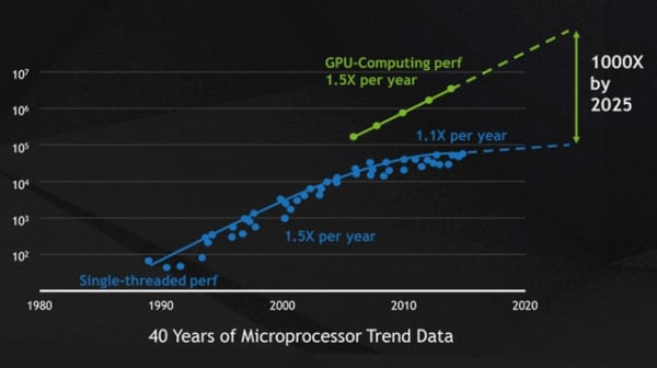 nvidia-gpu-cpu-time-graph