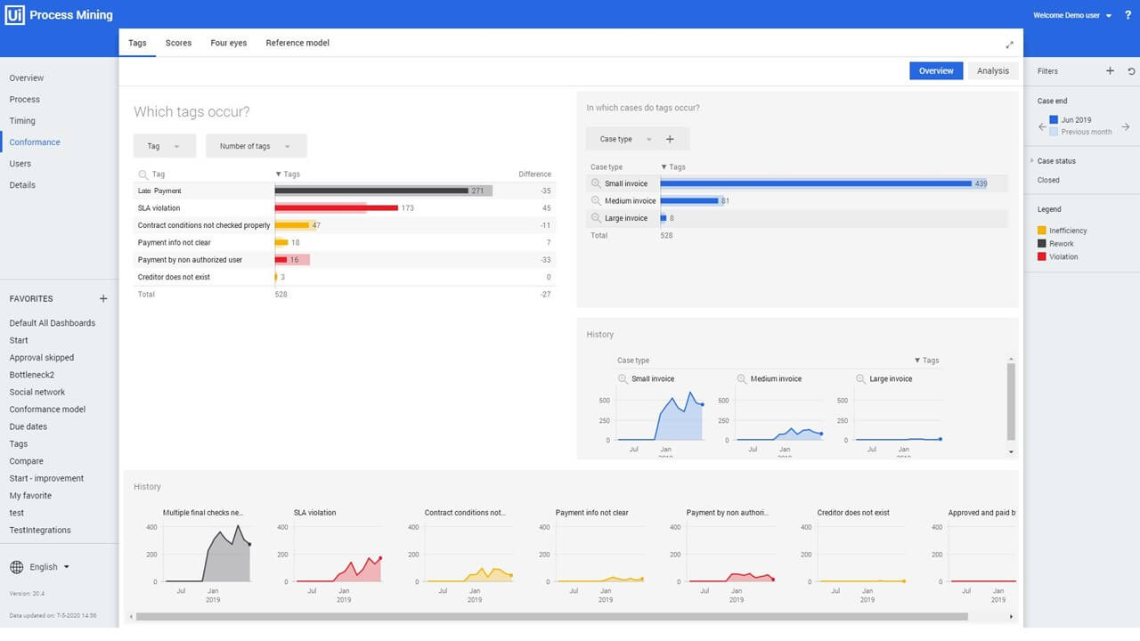 Combining Process Mining & Action Center For Rapid Results | UiPath