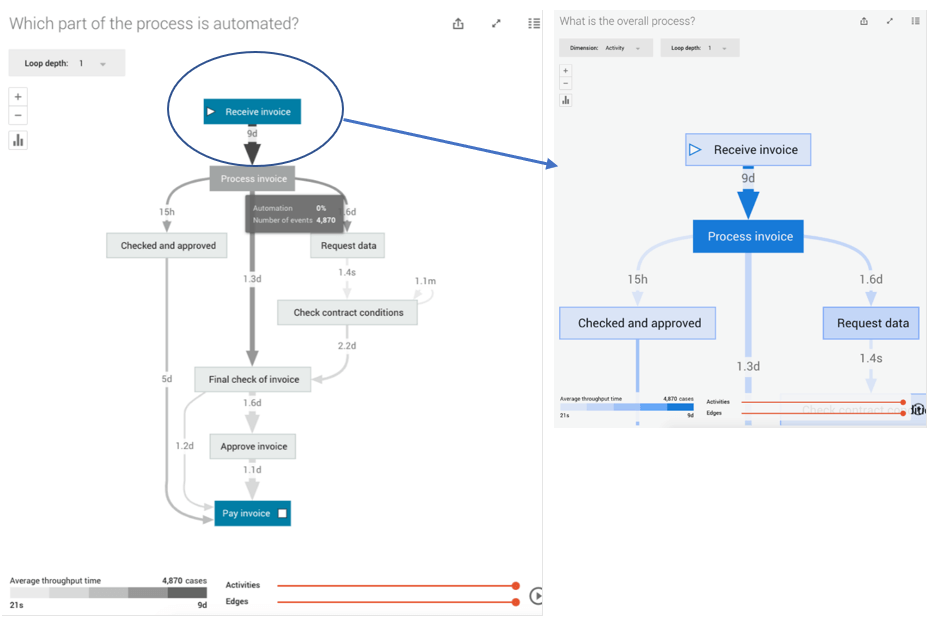 Using RPA & Process Mining To Emerge Stronger Post Recession | UiPath