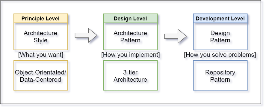 automation-pattern-selection-process