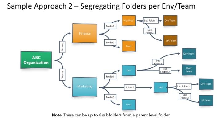 segregatin-folders2