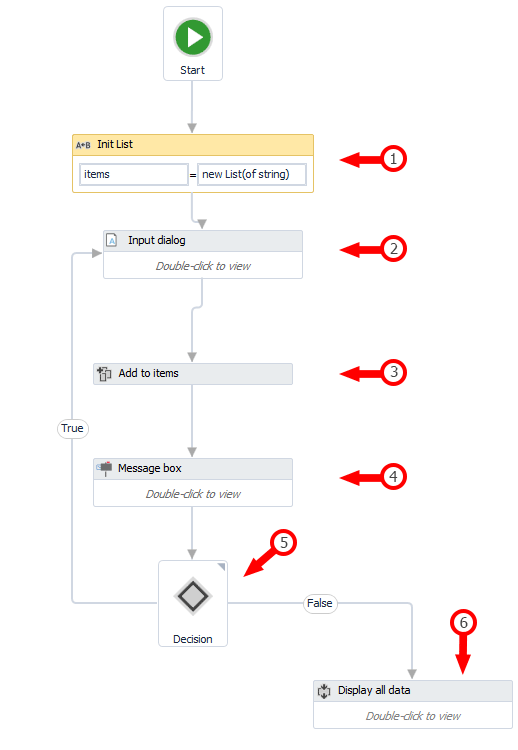 DynamicArray_List_logic.png