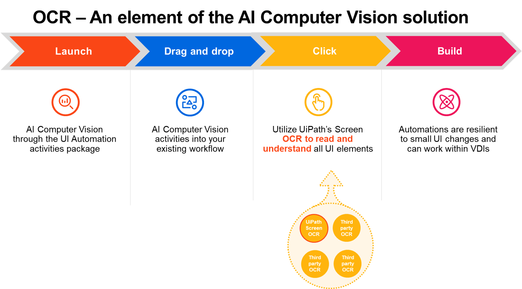 UiPath%20AI%20Computer%20Vision%20and%20OCR(2)-1.png