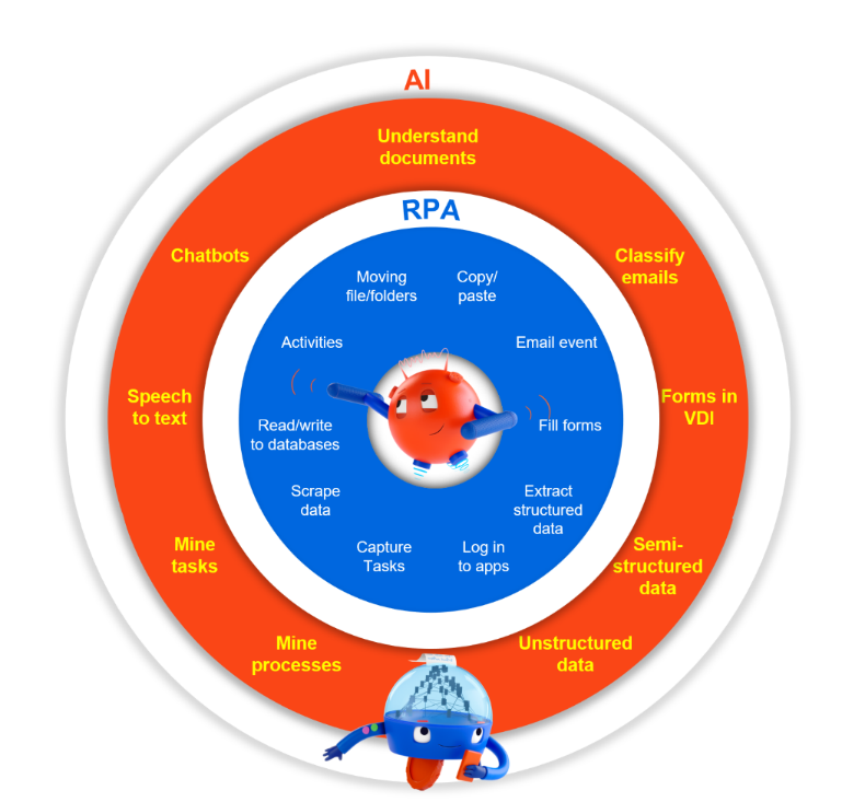 UiPath%20RPA%20and%20AI-1.png