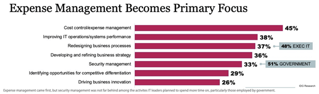 Freelancer Asia expense-management-cio-priority.png?width=624&name=expense-management-cio-priority Enterprise Automation makes it simpler so that you can handle distant groups
