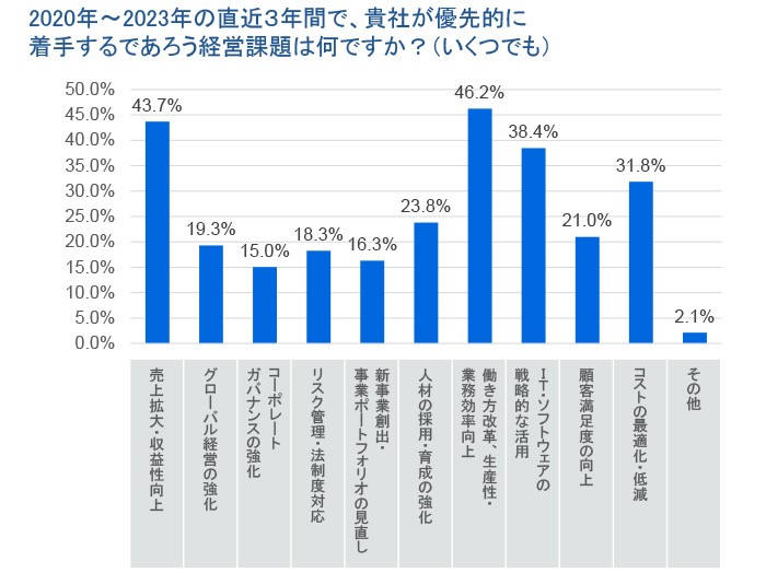 Uipath社 日本企業におけるit活用の実態についての 調査結果をまとめたebookを公開 Uipath社 日本企業におけるit活用の実態についての 調査結果をまとめたebookを公開