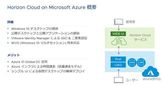 Vmware Horizon Cloud On Microsoft Azure環境でのuipath製品の利用について