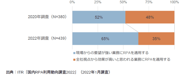 図5