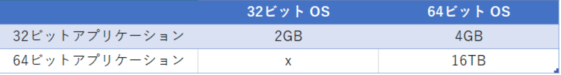 Outofmemory例外への対応