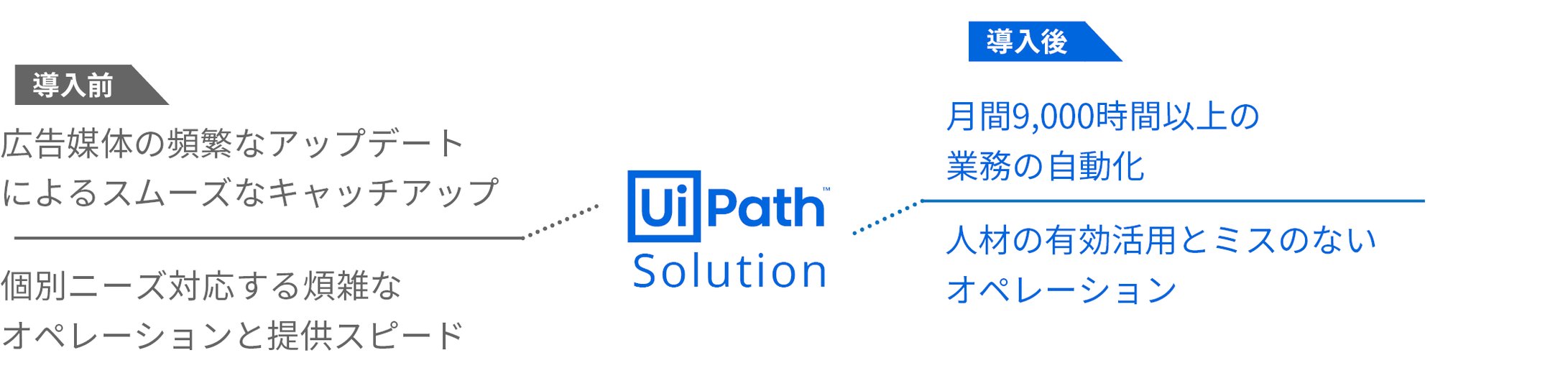 導入事例 株式会社サイバーエージェント Uipath株式会社