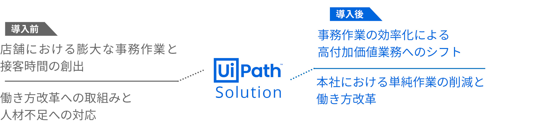 導入事例 株式会社マルハン Uipath株式会社