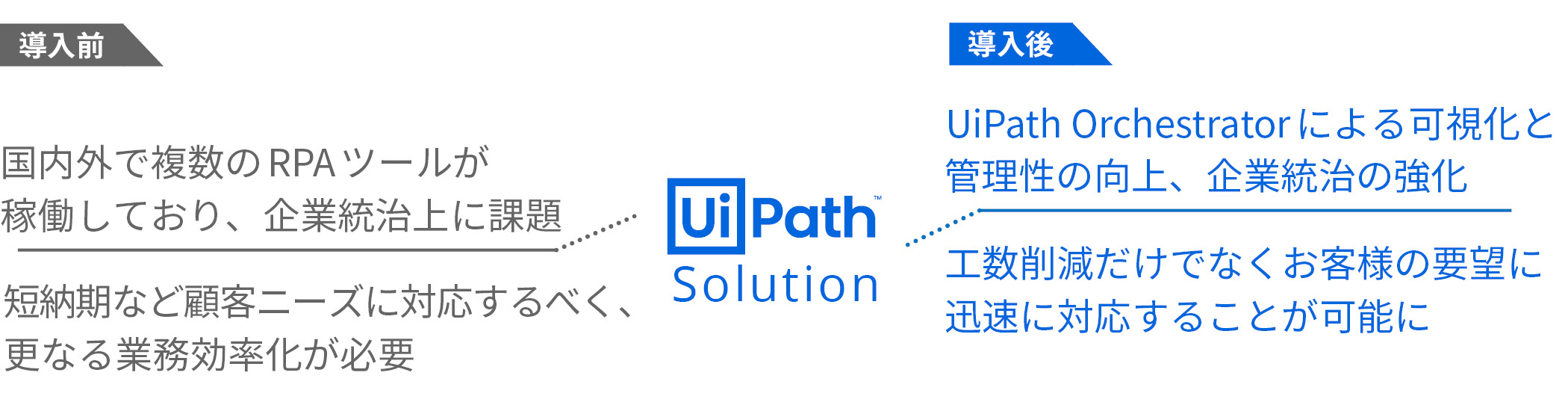 導入事例 株式会社ykk Uipath株式会社 導入事例 株式会社ykk Uipath株式会社