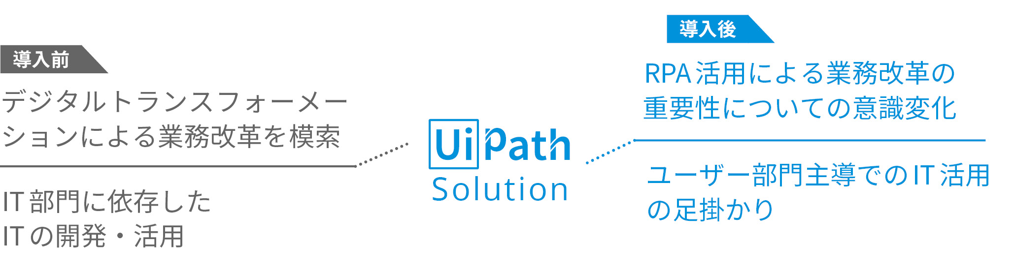導入事例 富士フイルム Uipath株式会社 導入事例 富士フイルム Uipath株式会社