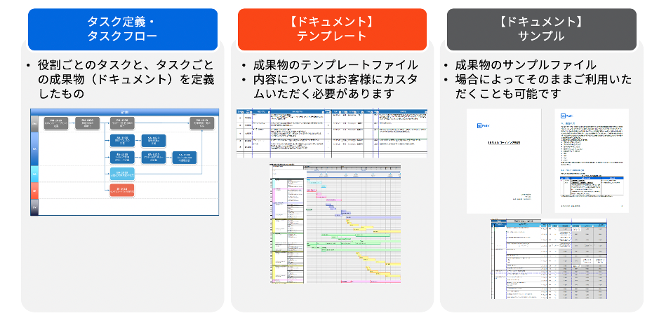 Uipathメソドロジーを無料公開 戦略立案から開発 保守運用までスムーズなrpa導入を支援