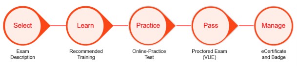 UiPath_Certified_Professional_FAQ