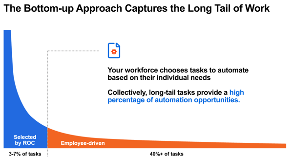 How to Support an Automation First Mindset | UiPath