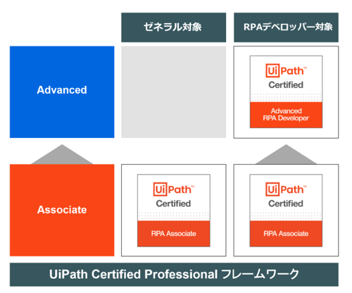 ucp_courses