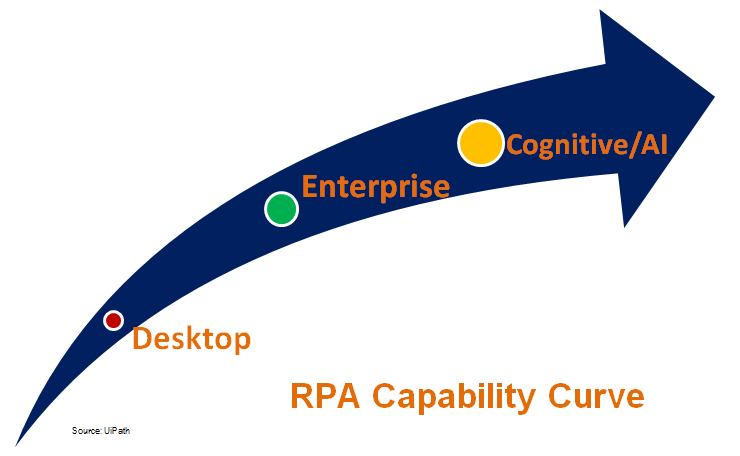 horses for sources robotic process automation