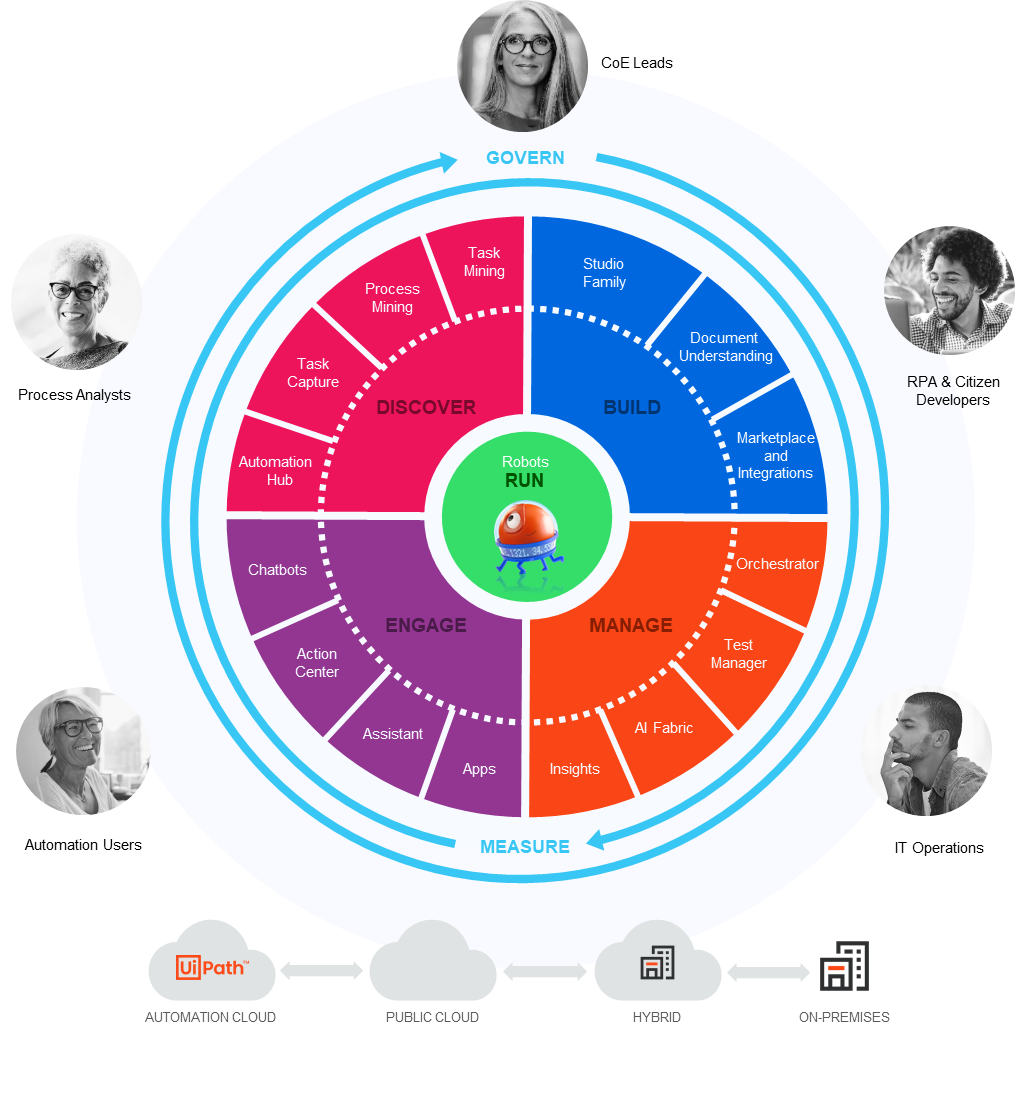 uipath automation cloud
