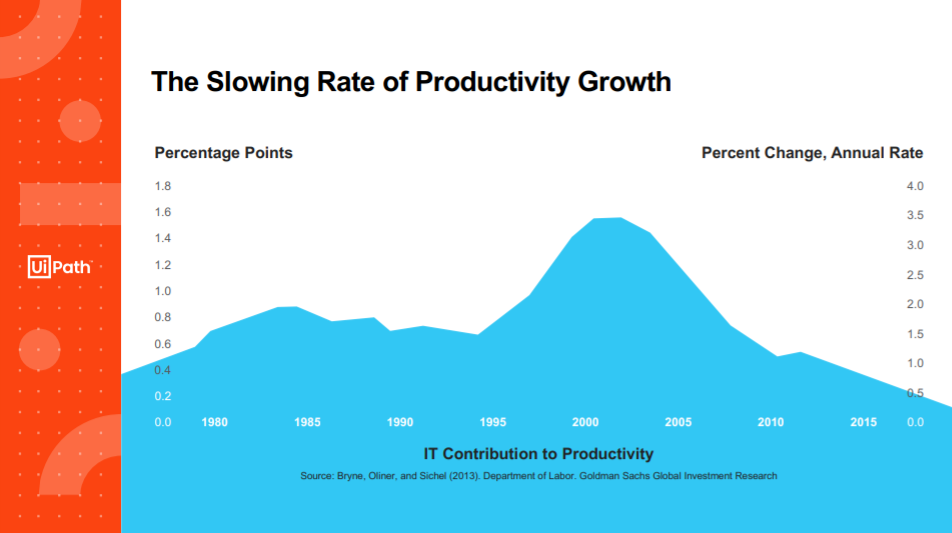 productivity-paradox-slowdown.png