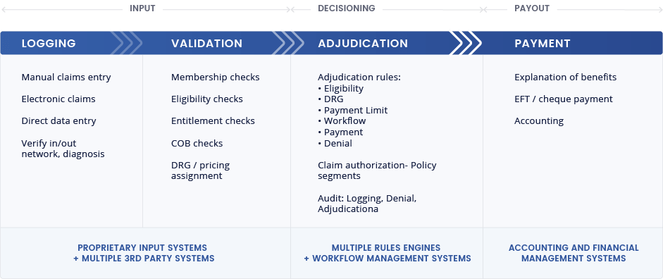 claims-steps