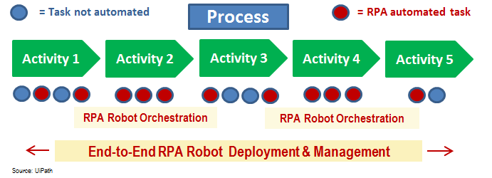 horses for sources robotic process automation
