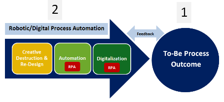 ipa and rpa