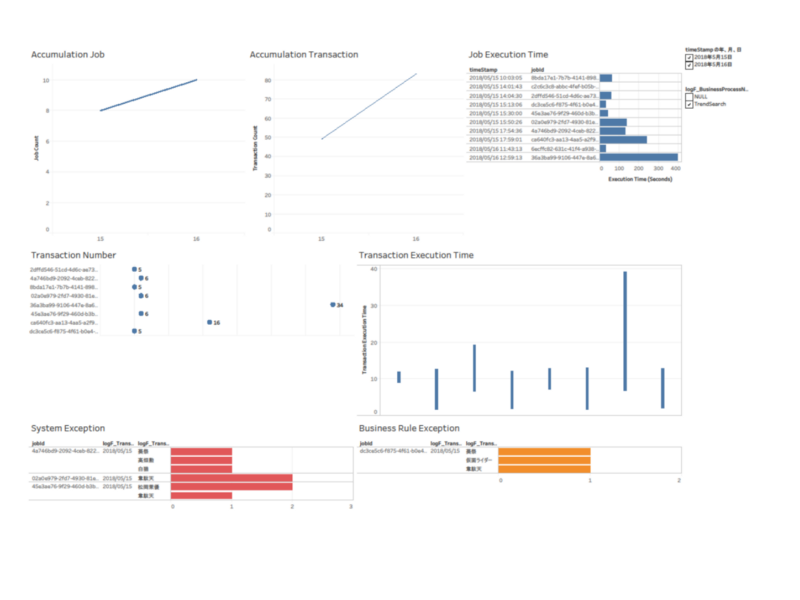 TableauDashboard