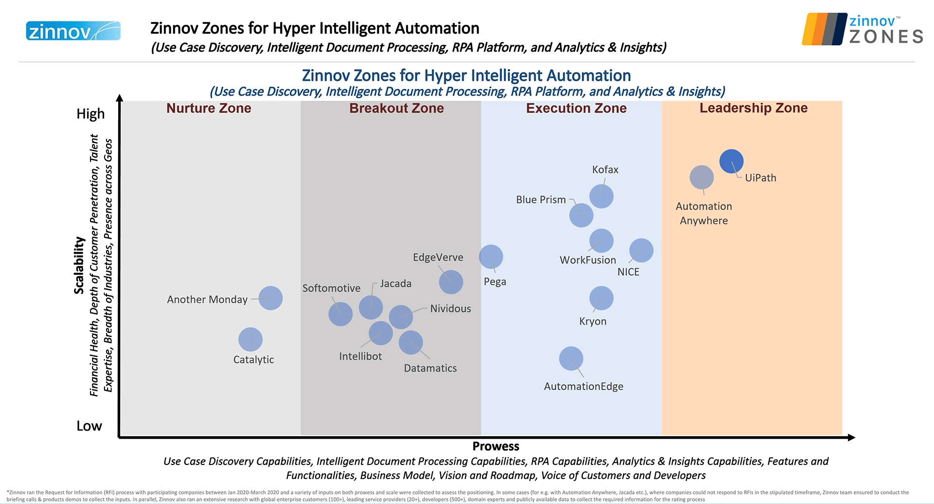 uipath intelligent automation