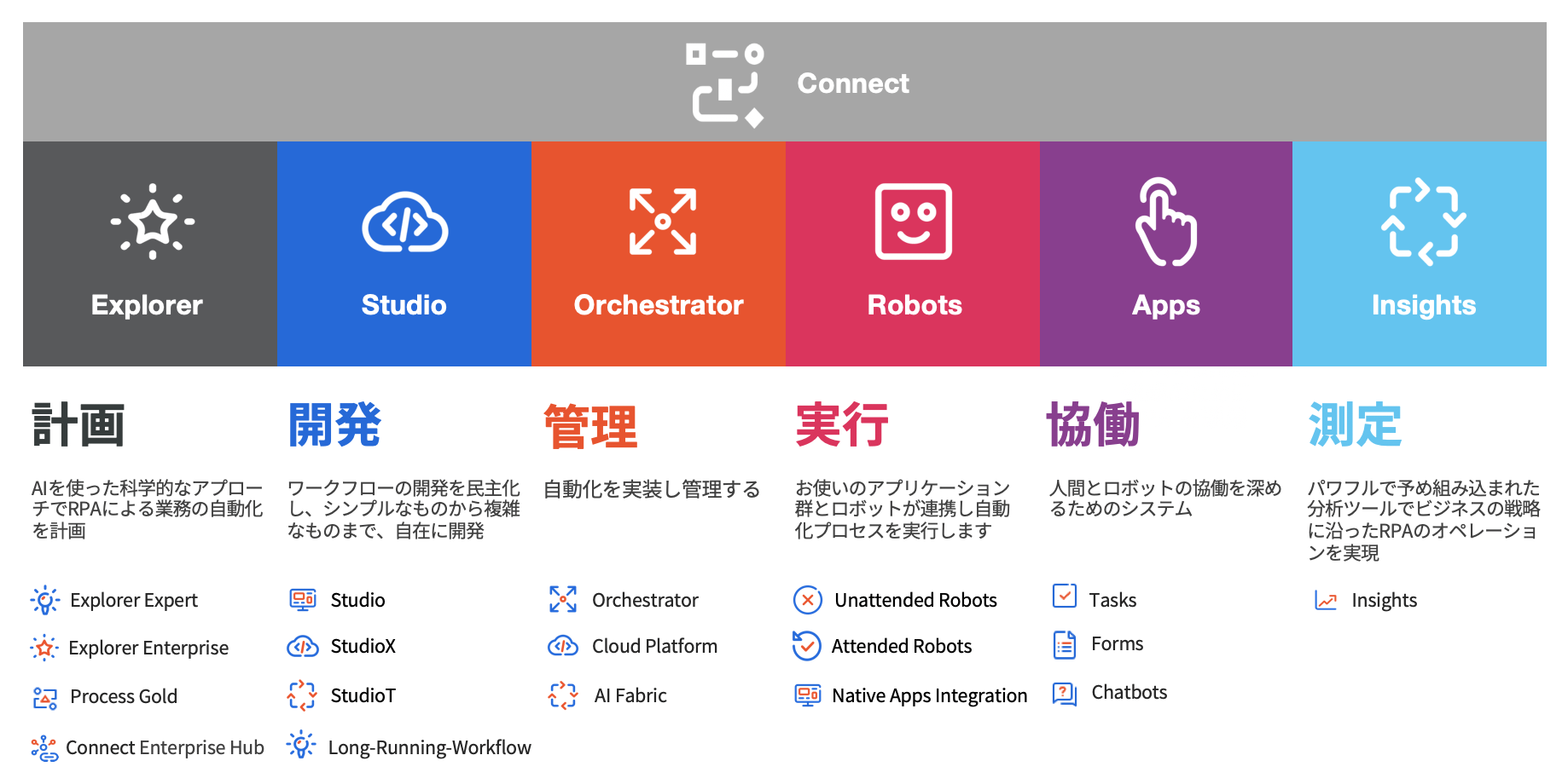 uipath hyperautomation