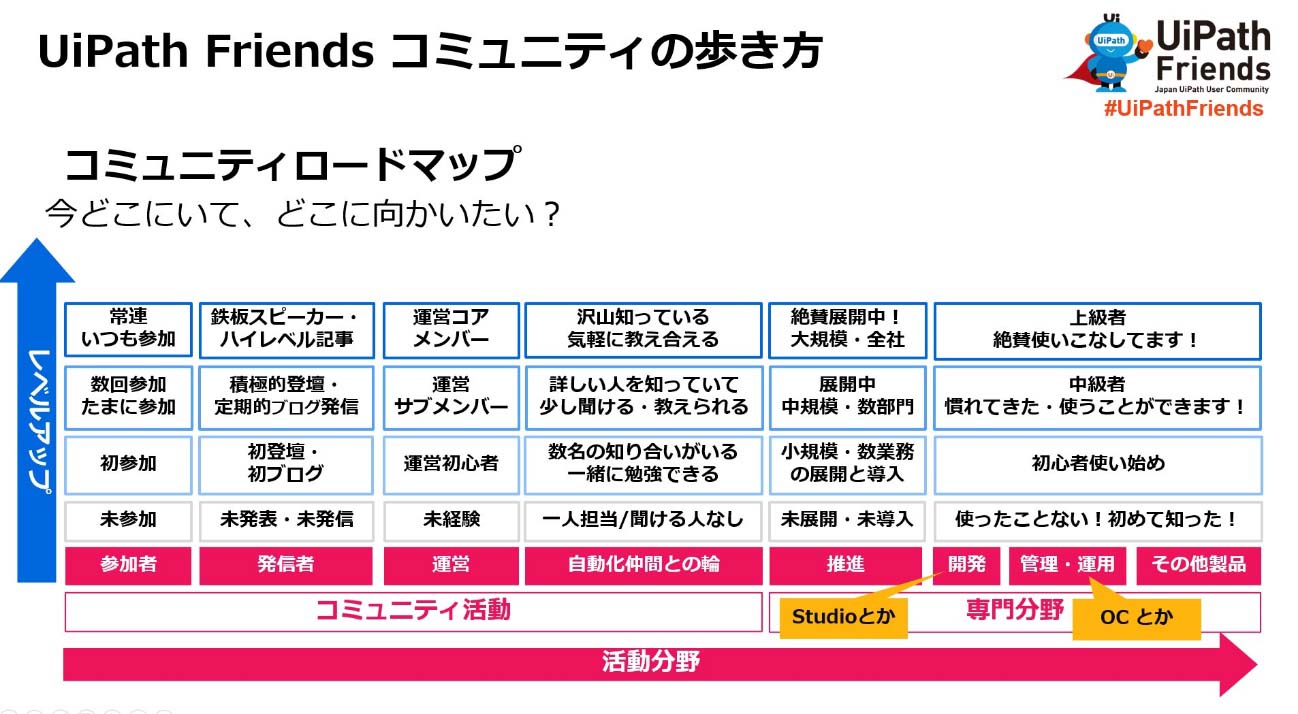 コミュニティロードマップ