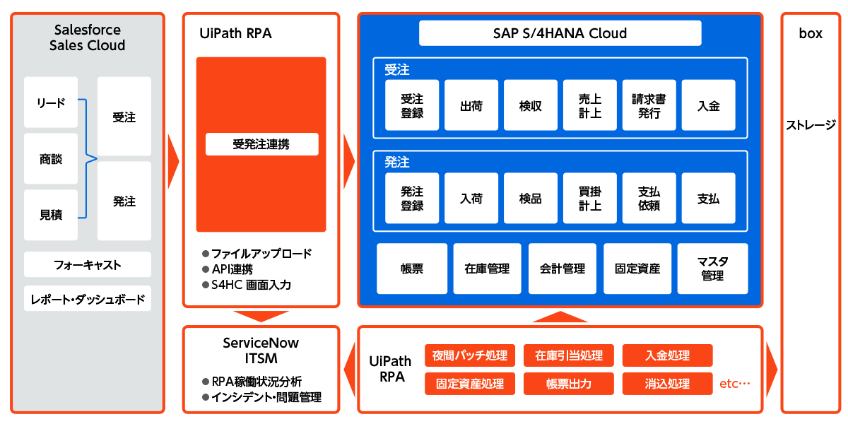 基幹システム概要図