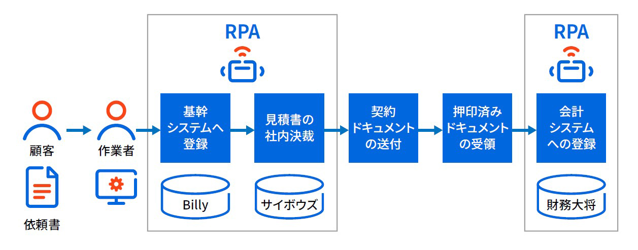 システム連携イメージ