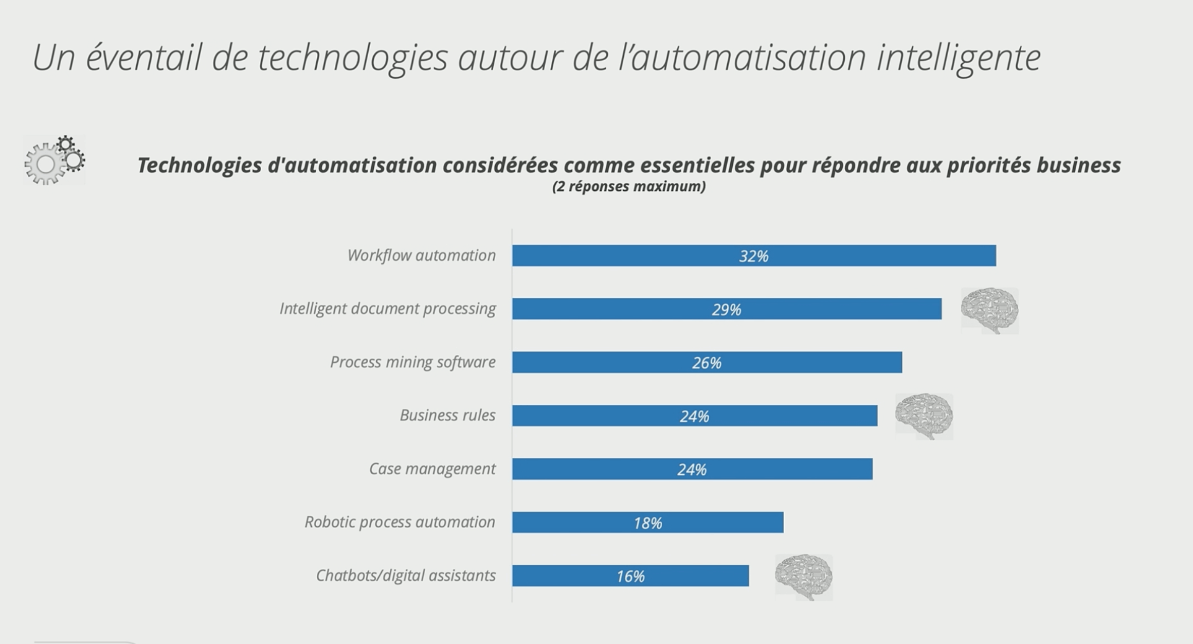 Automatisation - état des lieux et enjeux (1)