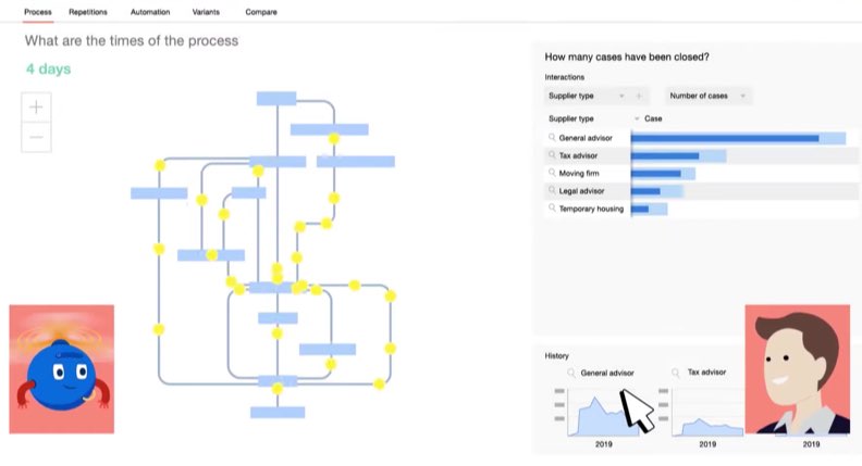 uipath process