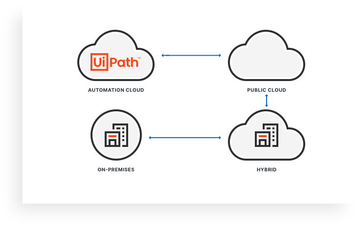 uipath automation cloud