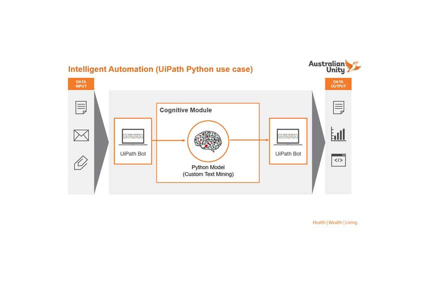 uipath intelligent automation