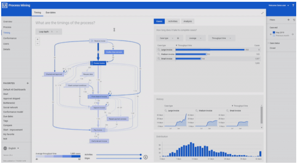 uipath process