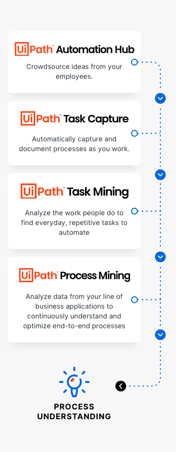 uipath task user assignment