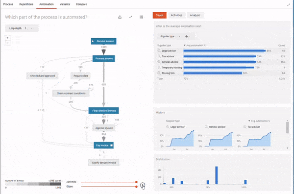uipath process