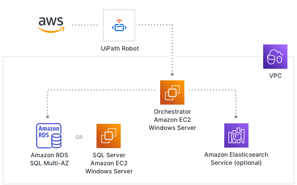 Rpa as a shop service uipath