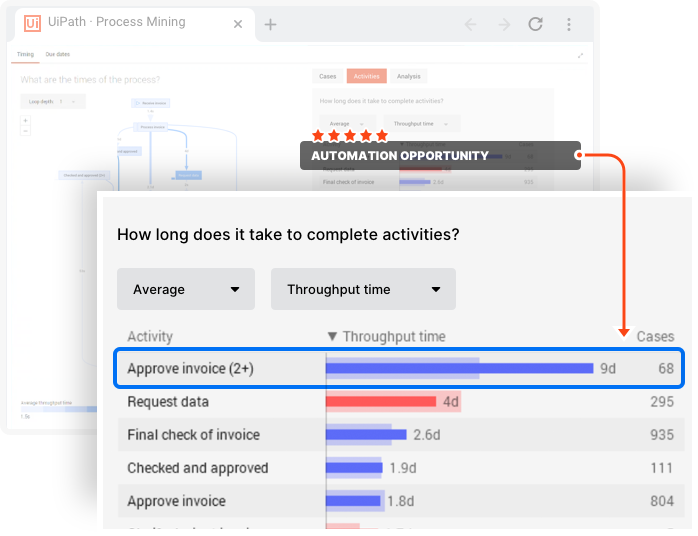 uipath process