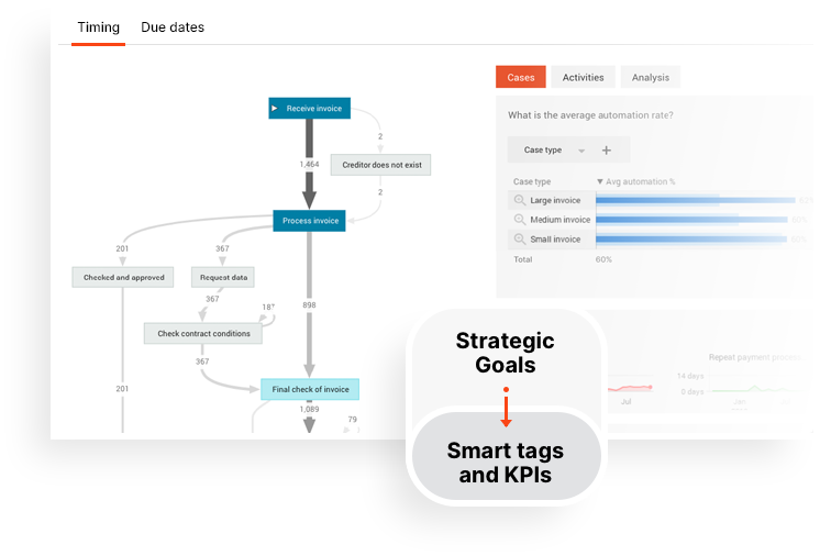 uipath process