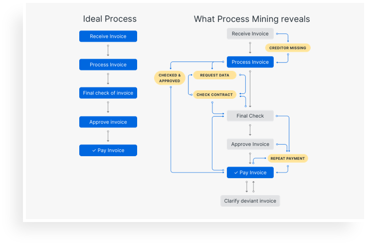 uipath sap automation