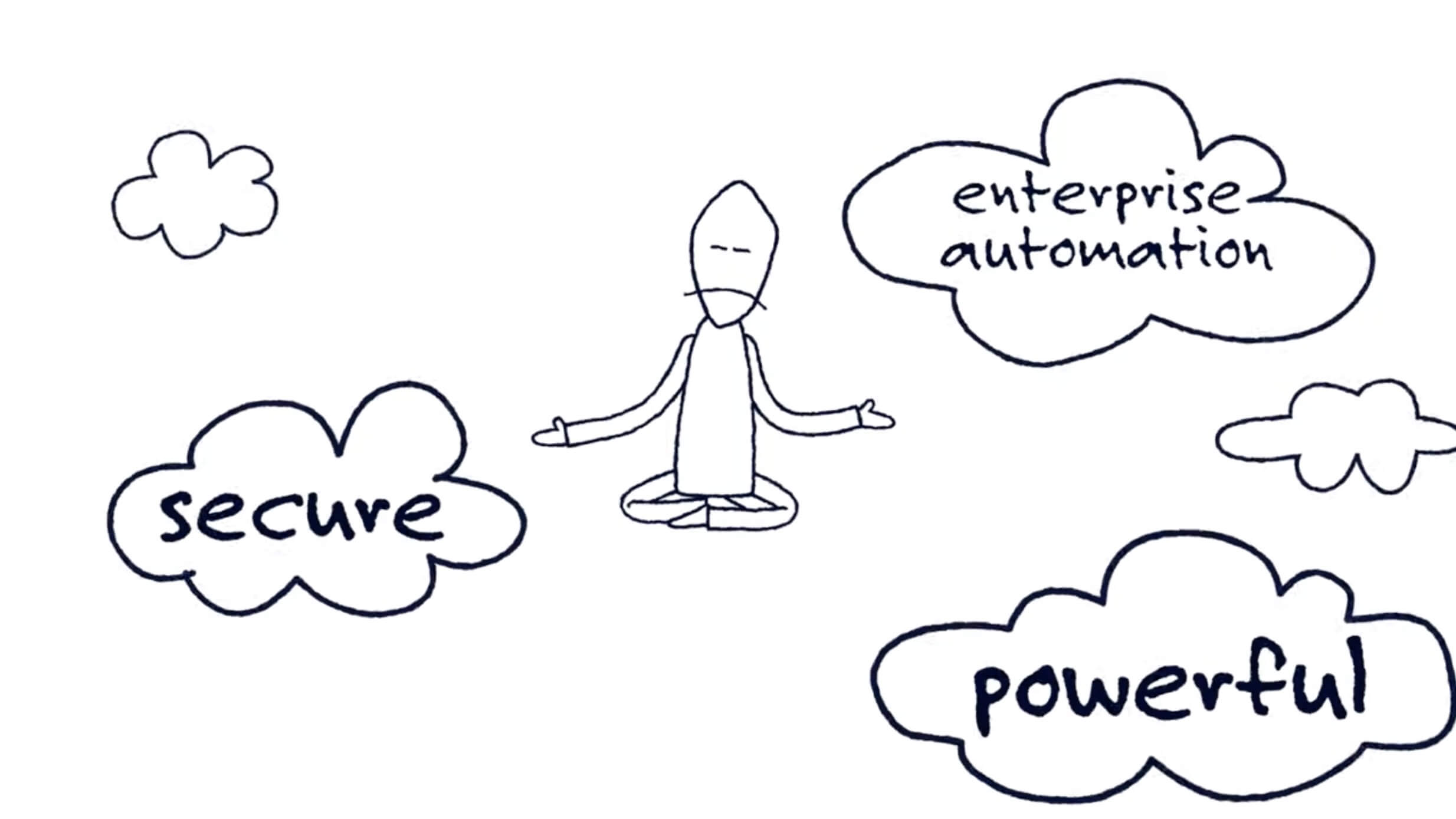 uipath automation cloud